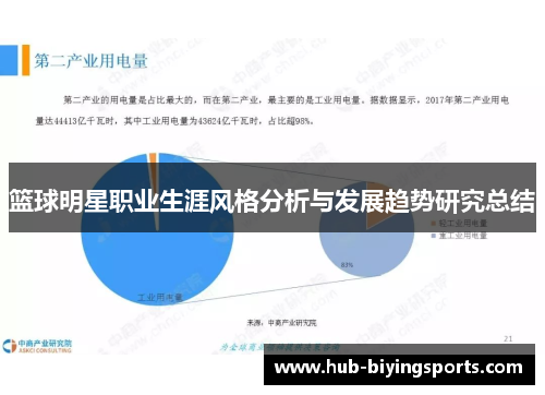 篮球明星职业生涯风格分析与发展趋势研究总结