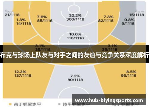 布克与球场上队友与对手之间的友谊与竞争关系深度解析