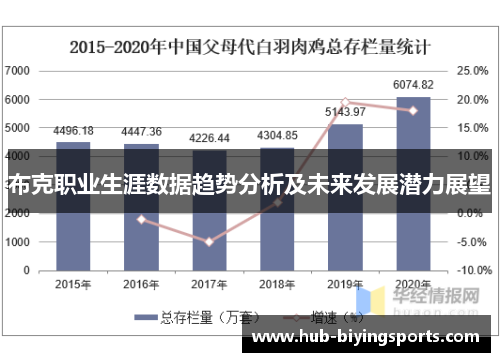 布克职业生涯数据趋势分析及未来发展潜力展望