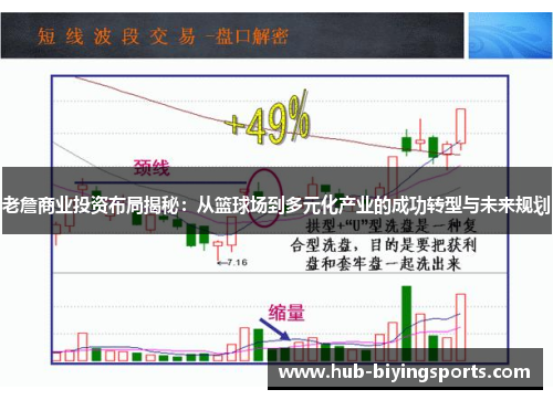 老詹商业投资布局揭秘：从篮球场到多元化产业的成功转型与未来规划