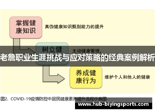 老詹职业生涯挑战与应对策略的经典案例解析