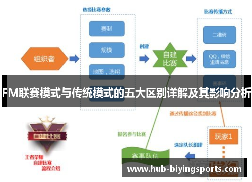 FM联赛模式与传统模式的五大区别详解及其影响分析
