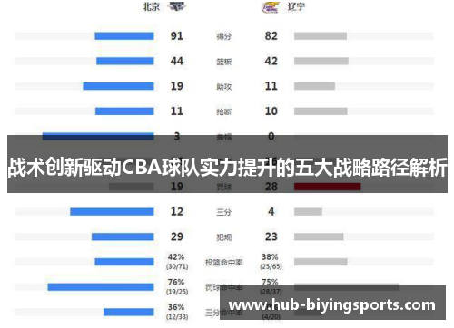 战术创新驱动CBA球队实力提升的五大战略路径解析