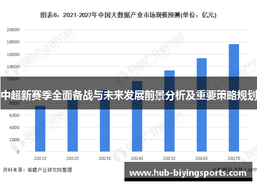 中超新赛季全面备战与未来发展前景分析及重要策略规划