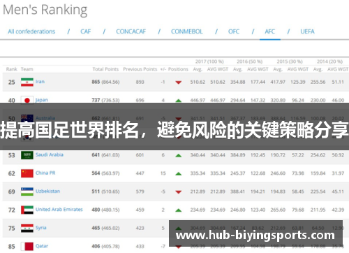 提高国足世界排名，避免风险的关键策略分享