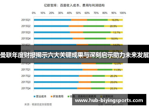 曼联年度财报揭示六大关键成果与深刻启示助力未来发展