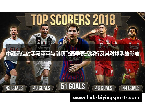 中超最佳射手马莱莱与谢鹏飞赛季表现解析及其对球队的影响