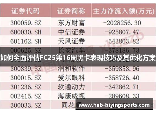 如何全面评估FC25第16周黑卡表现技巧及其优化方案