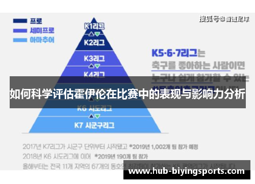 如何科学评估霍伊伦在比赛中的表现与影响力分析