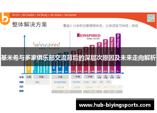 基米希与多家俱乐部交流背后的深层次原因及未来走向解析