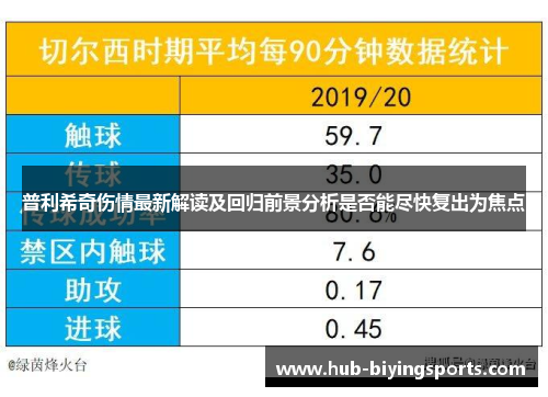 普利希奇伤情最新解读及回归前景分析是否能尽快复出为焦点