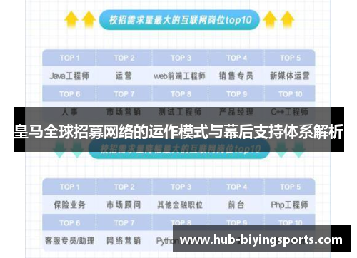 皇马全球招募网络的运作模式与幕后支持体系解析