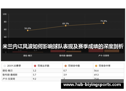 米兰内讧风波如何影响球队表现及赛季成绩的深度剖析