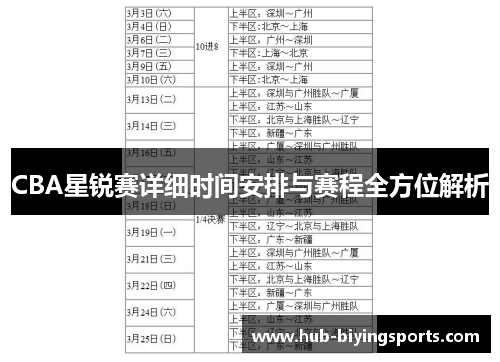 CBA星锐赛详细时间安排与赛程全方位解析