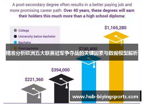 精准分析欧洲五大联赛冠军争夺战的关键因素与数据模型解析