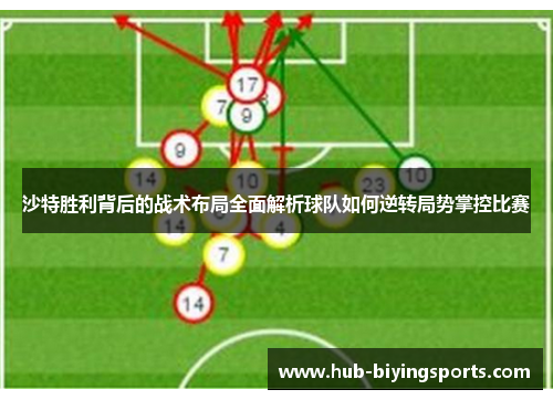沙特胜利背后的战术布局全面解析球队如何逆转局势掌控比赛