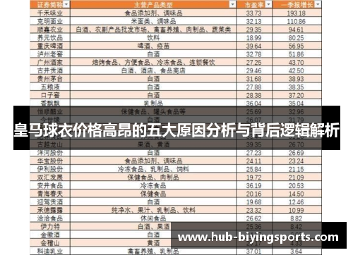 皇马球衣价格高昂的五大原因分析与背后逻辑解析