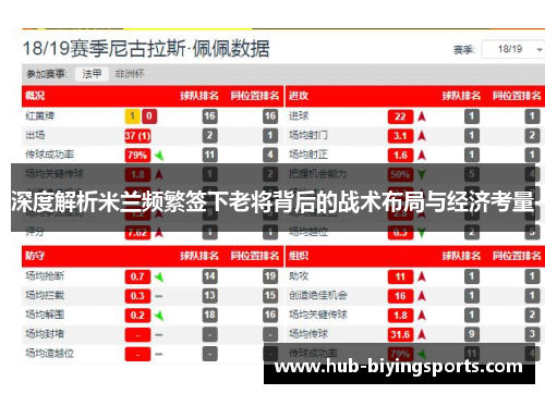 深度解析米兰频繁签下老将背后的战术布局与经济考量