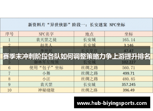 赛季末冲刺阶段各队如何调整策略力争上游提升排名
