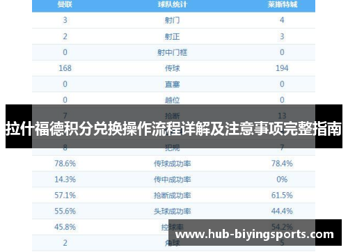 拉什福德积分兑换操作流程详解及注意事项完整指南