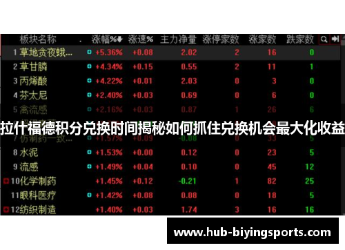 拉什福德积分兑换时间揭秘如何抓住兑换机会最大化收益 拉什福德积分兑换时间揭秘如何抓住兑换机会最大化收益