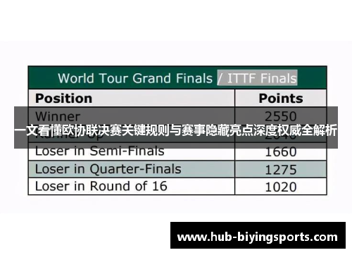 一文看懂欧协联决赛关键规则与赛事隐藏亮点深度权威全解析