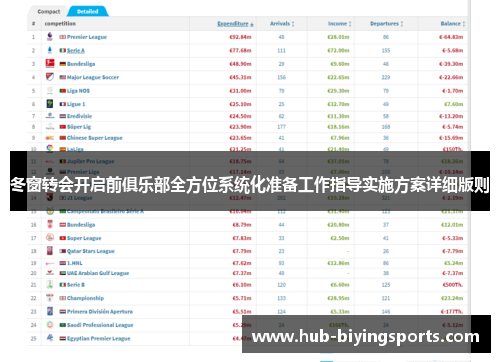 冬窗转会开启前俱乐部全方位系统化准备工作指导实施方案详细版则