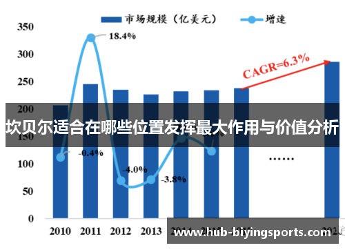 坎贝尔适合在哪些位置发挥最大作用与价值分析 坎贝尔适合在哪些位置发挥最大作用与价值分析
