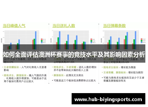 如何全面评估澳洲杯赛事的竞技水平及其影响因素分析 如何全面评估澳洲杯赛事的竞技水平及其影响因素分析