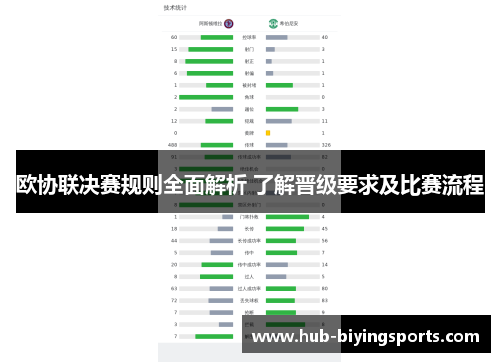 欧协联决赛规则全面解析 了解晋级要求及比赛流程 欧协联决赛规则全面解析 了解晋级要求及比赛流程