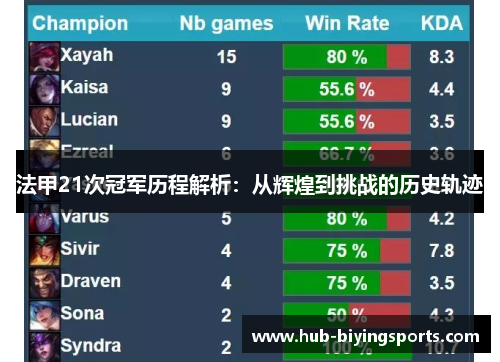 法甲21次冠军历程解析:从辉煌到挑战的历史轨迹 法甲21次冠军历程解析:从辉煌到挑战的历史轨迹