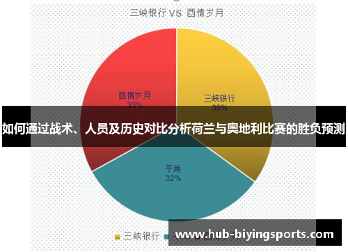 如何通过战术、人员及历史对比分析荷兰与奥地利比赛的胜负预测